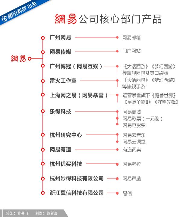 吝嗇、保守、任性如丁磊，為何做成了網(wǎng)易游戲？